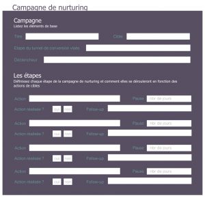 Campagne Lead Nurturing