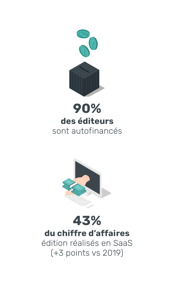 Le marché du logiciel SaaS en 2022  Marketing Automation