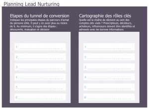 Planning Lead Nurturing