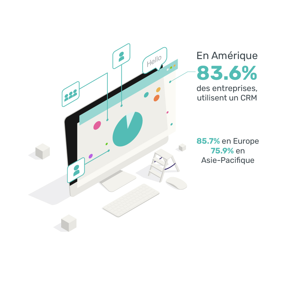 utilisation-crm-monde