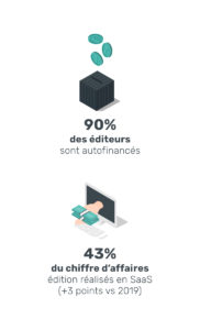 saas premier mode d'usage