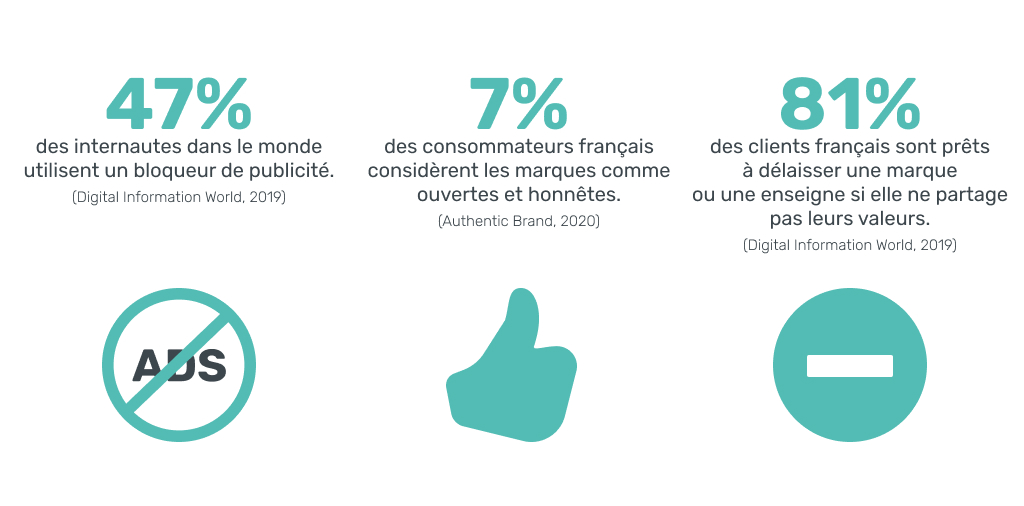 Statistiques marques