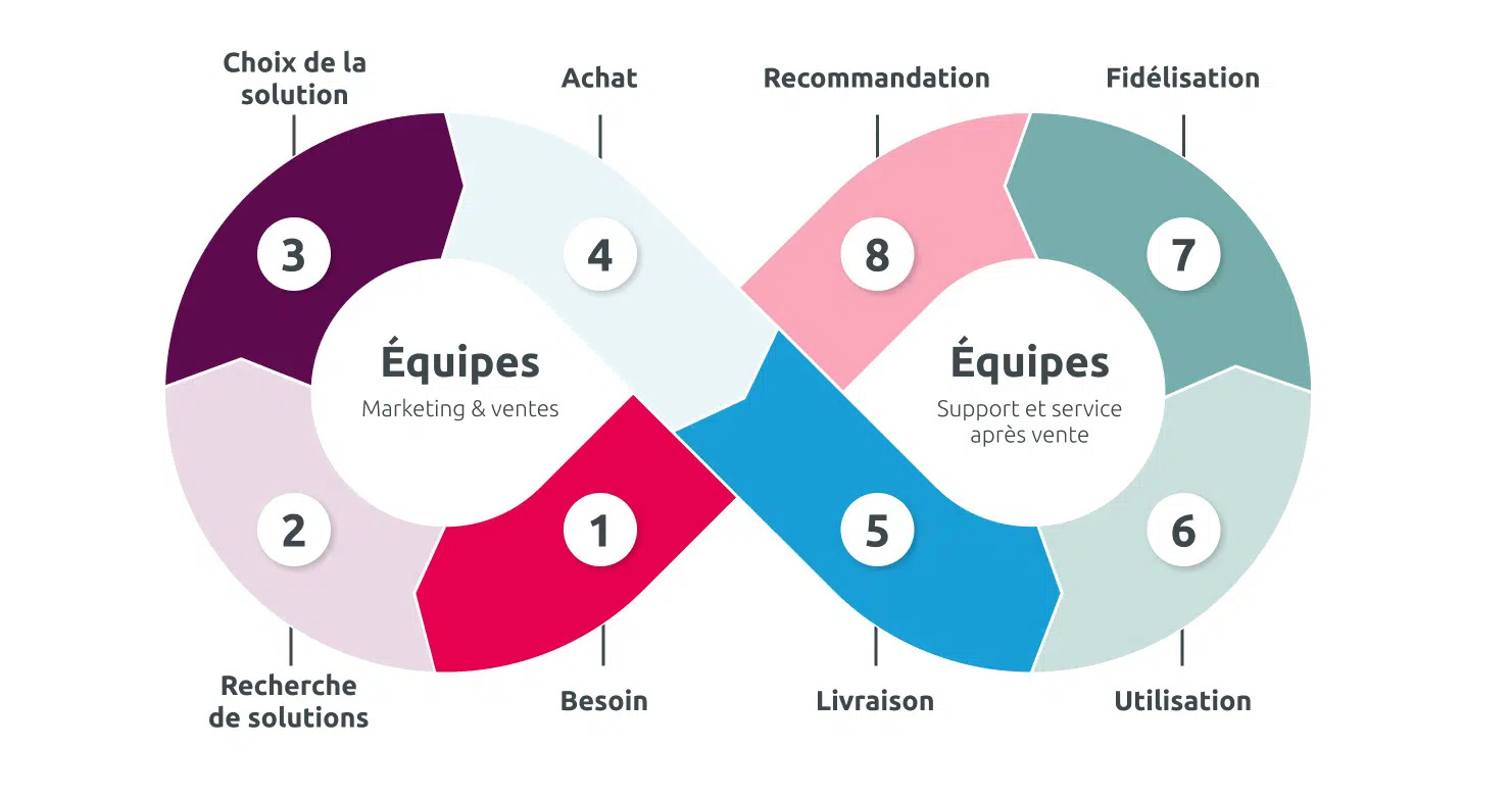 Le parcours utilisateur Webmecanik