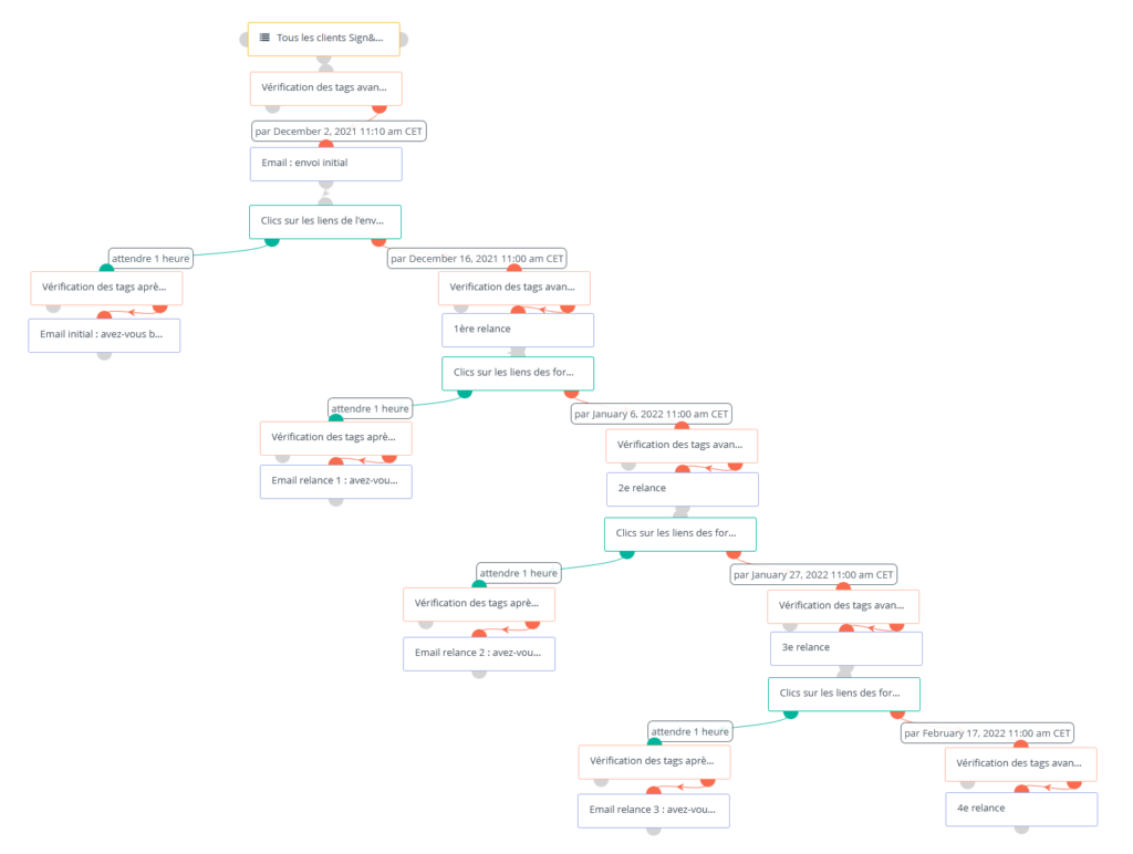 scénario-marketing-automation-exemple