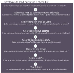 Stratégie Lead Nurturing Check List
